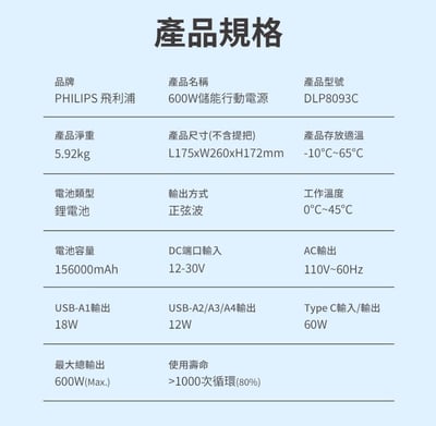 PHILIPS DLP8093C｜600W可攜式儲能行動電源25