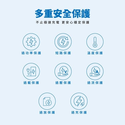 PHILIPS 65W多合一行動電源-白 DLP6350CW/9615