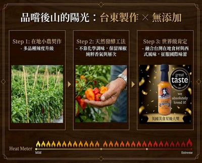 星級美食大獎【Anita's 】迷你辣醬禮盒8