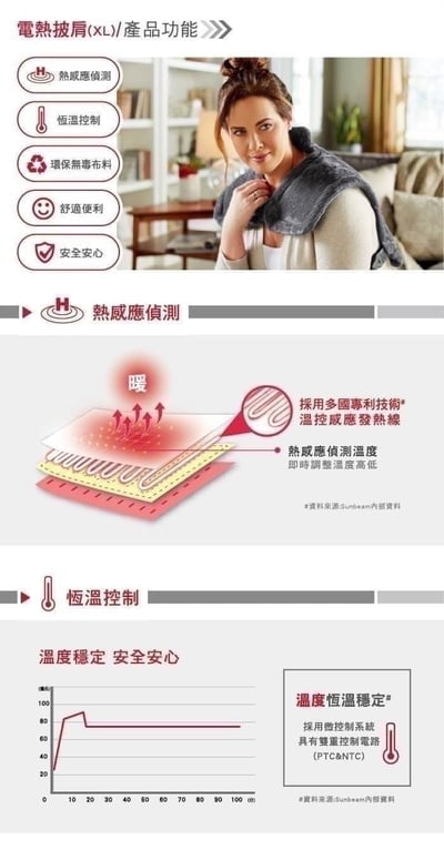 【美國Sunbeam】電熱披肩XL氣質灰(加大款)​5