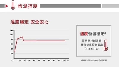 美國 Sunbeam 瞬熱保暖墊/熱敷墊(核桃色)6