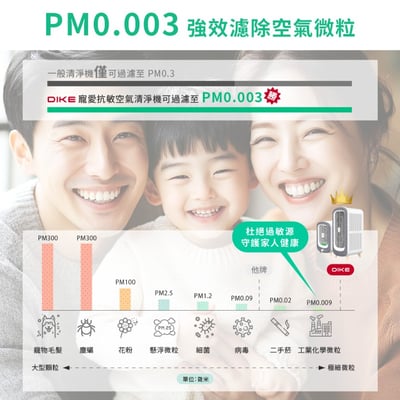 【DIKE】寵愛抗敏清淨機-桌上型 HCF6007