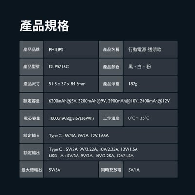 【PHILIPS飛利浦 粉紫漸變新色 1+1 優惠組】 📌 行動電源透明款 DLP5715CM ＋ 不打結磁吸收納線150cm DLC4588CM13