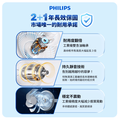 【PHILIPS 飛利浦】180度摺疊夾式風扇 ACR2122DM10