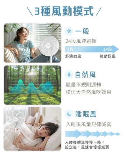 小寶2.0｜小寶電風扇／小寶小寶 【SAMPO 聲寶】智能聲控3D循環DC馬達立扇(SK-GA14VBD／SK-GA16VBD) 附遙控器11