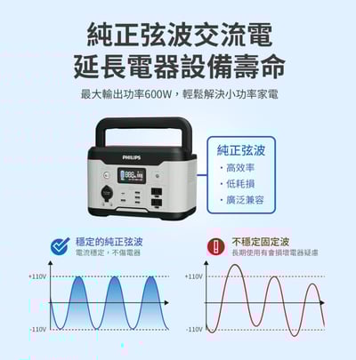 PHILIPS DLP8093C｜600W可攜式儲能行動電源8