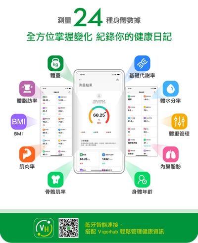 【德國 medisana】24合1藍牙多功能體脂計 BS340  (體重計/體脂秤/體重機/APP監測/四點式/復健科醫師推薦)6