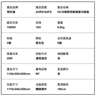 Philips 飛利浦 DC冷暖兩用無扇葉風扇 AHR5164FD20