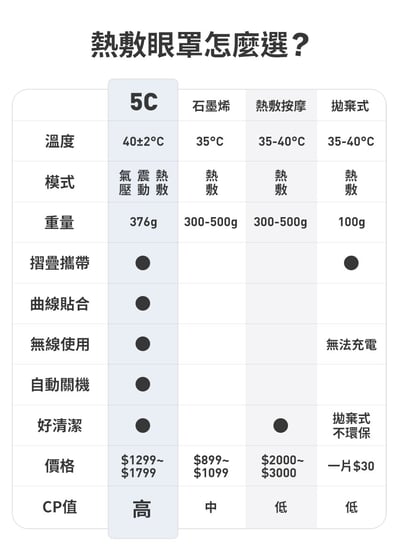 【3ZeBra】5C熱敷按摩眼罩｜至尊款20