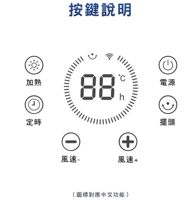 Philips 飛利浦 DC冷暖兩用無扇葉風扇 AHR5164FD19