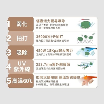 🎄 新年限定・快閃價 ｜DIKE 氣旋超聲波智能除螨機15