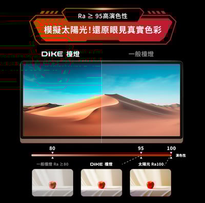 【DIKE】追光者全光譜三折/五折鷗翼護眼檯燈 HSL200 (桌夾、底座兩用/防眩光/色溫調節)13