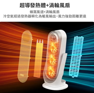 DIKE HLE520｜廣角恆溫智慧電暖器4