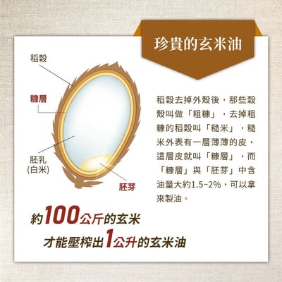萊瑞原裝進口100%純玄米油 1000ml 六入組3
