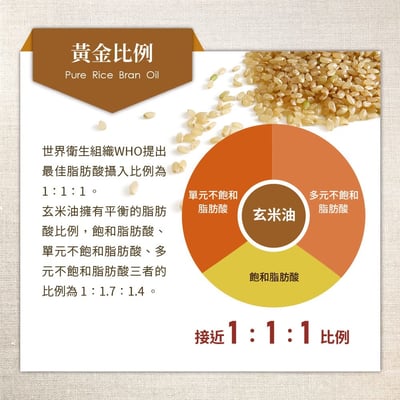 萊瑞原裝進口100%純玄米油 1000ml 六入組4