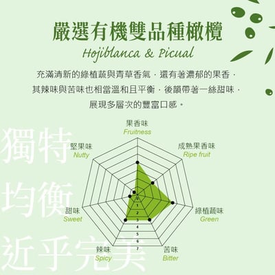 【買2送2】依格閣有機特級初榨冷壓橄欖油 500ml8