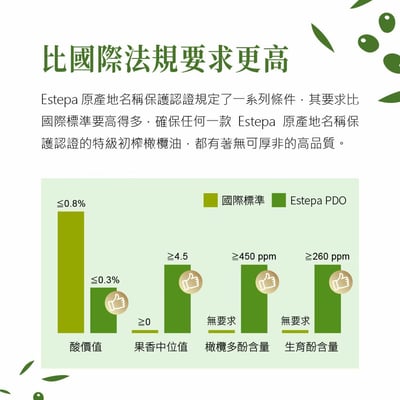 【買2送2】依格閣有機特級初榨冷壓橄欖油 500ml6