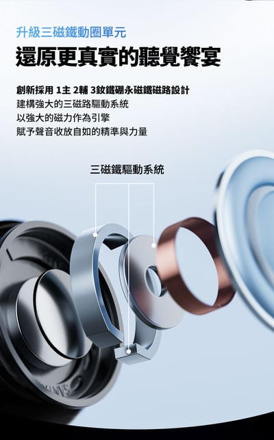 SOUNDPEATS Air6 HS 半入耳式藍牙耳機｜13mm 三磁複合動圈，日常聆聽輕鬆又有活力 🎧4