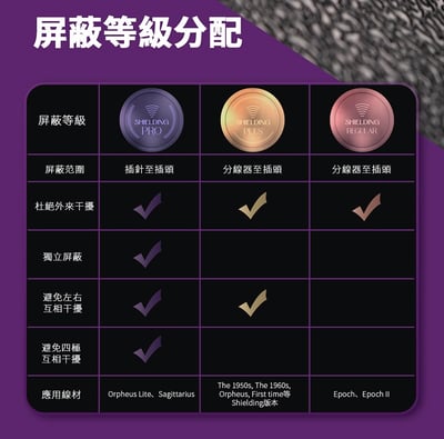 香港 PWAudio Cancer 巨蟹座 耳機升級線｜Shielding Pro × 銀合金線材 × 溫潤細膩音色7