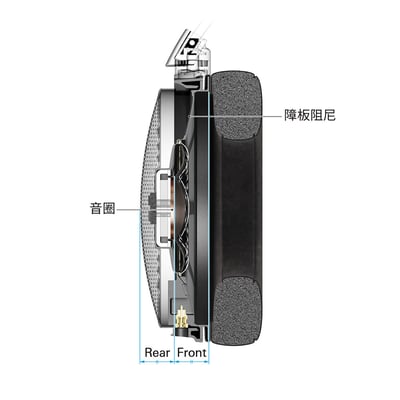 audio-technica ATH-ADX7000 AIR DYNAMIC 開放式耳罩式耳機｜極致開放聲場 × 日本製旗艦之聲13