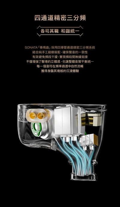 LETSHUOER 鑠耳 SONATA 奏鳴曲 十單元圈鐵靜混合旗艦 入耳式耳機｜弦甲奏鳴，萬曲歸序9