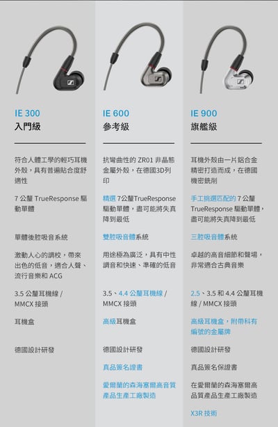 德國 Snnheiser IE600 發燒級Hi-Fi入耳式耳機16