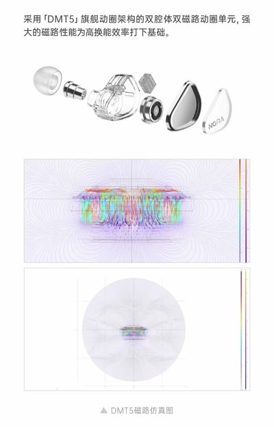 天使吉米 TANCHJIM NORA 單動圈入耳式 HiFi 監聽耳機｜低失真 高還原10