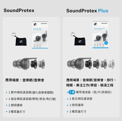 Sennheiser SoundProtex 聽力保護 濾波器 音樂會 睡眠 旅行 游泳 降噪耳塞11
