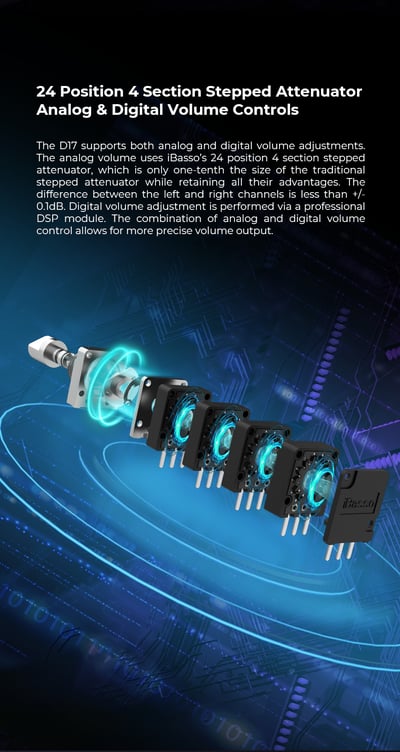 iBasso D17 Atheris｜R2R+1bit雙架構・雙Nutube真空管旗艦解碼耳擴 下單後7~10個工作天出貨10