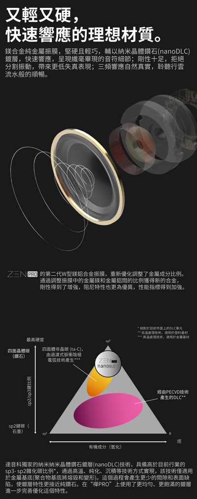 達音科 DUNU 禪PRO ZEN PRO MMCX可換線式 耳道式耳機 2022 VGP 金賞7