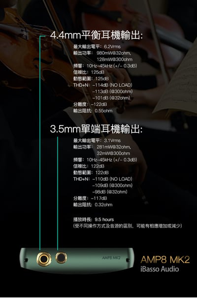 iBasso Audio AMP8 MK2 預購 DX240 專用 4.4mm & 3.5mm 高壓分立晶體管卡5