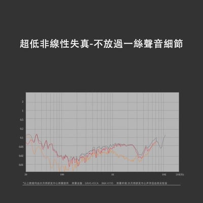 MoonDrop 水月雨 Starfield II 星野2 可換線 耳道式耳機7