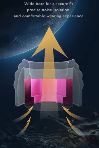 Harmonic Empire 長河吟 銀河版 專利波紋耳機矽膠套 舒適升級音質優化6