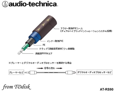 志達電子 AT-RS90 線長1.3米/3米/6米 日本鐵三角 高品質鍍金 光纖線 TOSLINK(方型) 對方型3