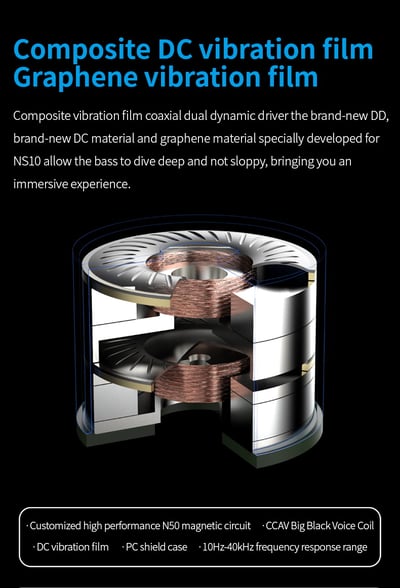 BGVP NS10 十單體(2動圈+8動鐵) 耳道式耳機 可換線 入耳監聽4