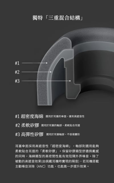 日本 Final Fusion-G 實現『高遮音性×無壓迫感』 新世代耳塞 海綿+矽膠材質 真無線適用3