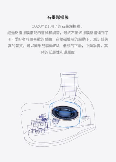COZOY D1 Graphene Dual-Magnetic IEM 精準定位動圈 入耳式耳機13