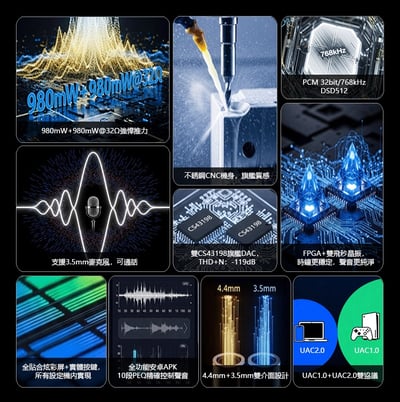 iBasso DC04 Ultra 大推力｜支援 UAC 1.0｜遊戲主機 3.5mm耳麥/ 4.4mm 小尾巴 USB DAC 耳放2