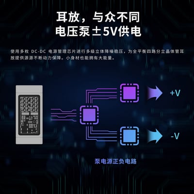 【AUNE】 YUKI 小尾巴 USB DAC 隨身hifi解碼耳放DAC轉3.5/4.4平衡10