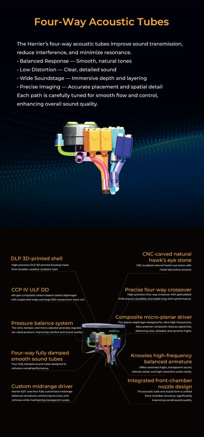 JUZEAR Harrier 冒險者 九單元混合架構 入耳式耳機 0.78雙針 可換插頭7