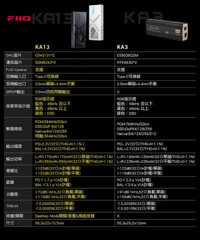 FiiO X Jade Audio KA13 隨身型平衡解碼耳機轉換器 3.5mm/4.4mm11