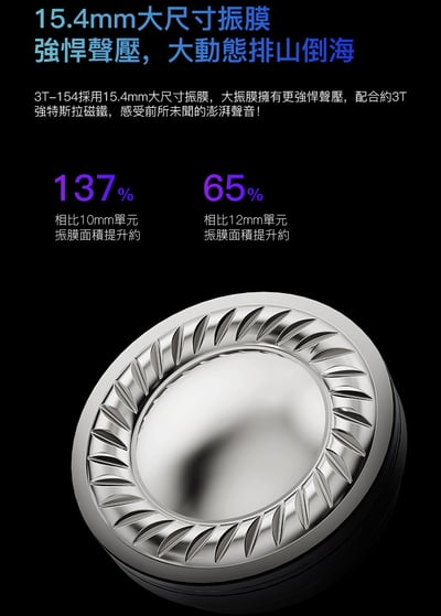 iBasso Audio 3T-154 入耳式高磁通量大振膜動圈耳機 耳道式 CM 0.785