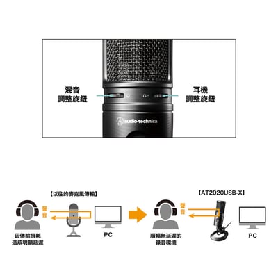 日本鐵三角 Audio-Technica AT2020USB-X+AT8455 +AT8175 電競直播聲創組合5