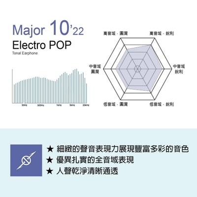 Chord & Major大調性耳機系列【Electro Pop】Major10’22 電子流行樂調性耳機6