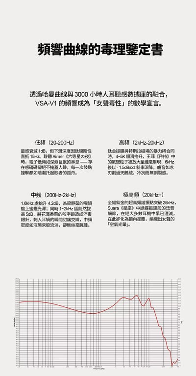 麗弦 EarAcoustic Audio 銀天使 VSA-V1 虛空銀狩 女聲 旗艦 入耳式耳機 ｜清甜透亮，讓女聲細節更有存在感15
