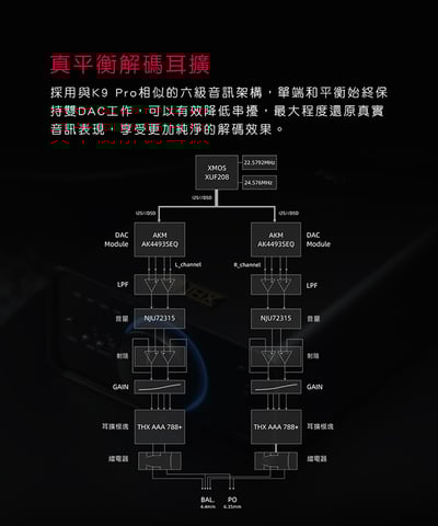 FiiO K7 桌上型耳機功率擴大機 雙DAC晶片/兩檔增益選擇/支援USB、光纖、同軸、RCA輸入/6.35、4.4mm輸出3