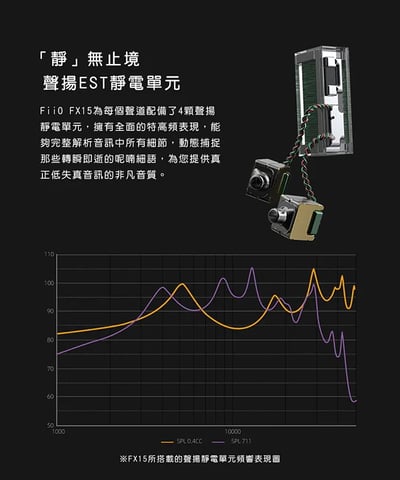 Fiio FX15一圈一鐵四靜電單元 MMCX可換線 耳道式耳機3