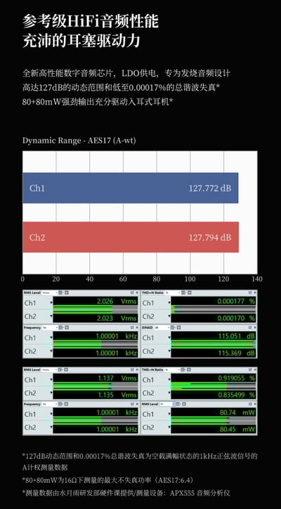 MOONDROP 水月雨 FreeDSP Pro 第二代 USB-C 跨世代 耳機升級線｜CS43198旗艦芯片，隨身HiFi進化升級8