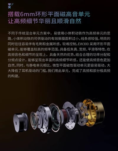 興戈 SIMGOT EW300 DSP版 三合一混合架構Type-C 入耳式耳機 ｜手機直連也能聽見完整細節7