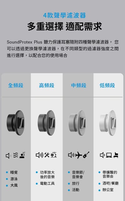 Sennheiser SoundProtex Plus 聽力保護耳塞 濾波器耳塞 音樂會 睡眠 旅行 工作 降噪耳塞8